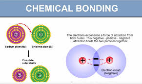 Chemical Bonding